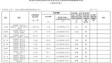 拉斯维加斯9888(中国)唯一官方网站