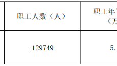 拉斯维加斯9888(中国)唯一官方网站