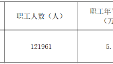 拉斯维加斯9888(中国)唯一官方网站